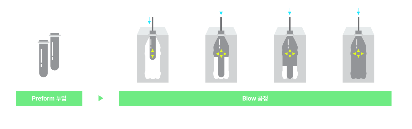 자세한 공정